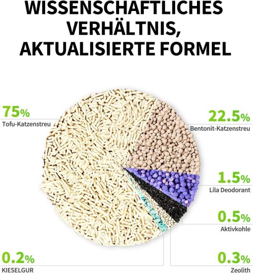PETKIT Tofu-Katzenstreu mit Aktivkohle, klumpend und schnelltrocknend, 2,4 kg - Image 4